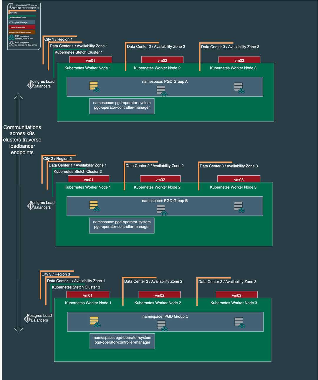 Cross-region reference architecture